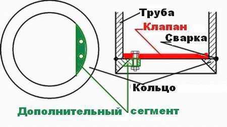 Нижняя часть желонки