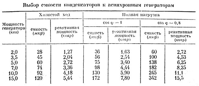 Может ли работать асинхронный двигатель как генератор — как его использовать в домашних условиях?