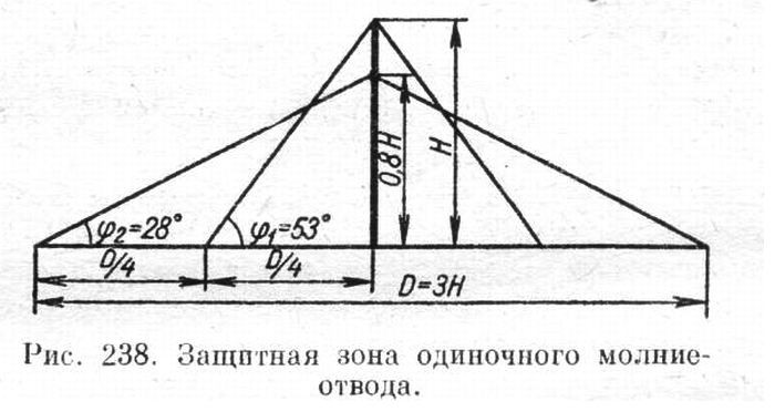 Пособие сельского электромонтера