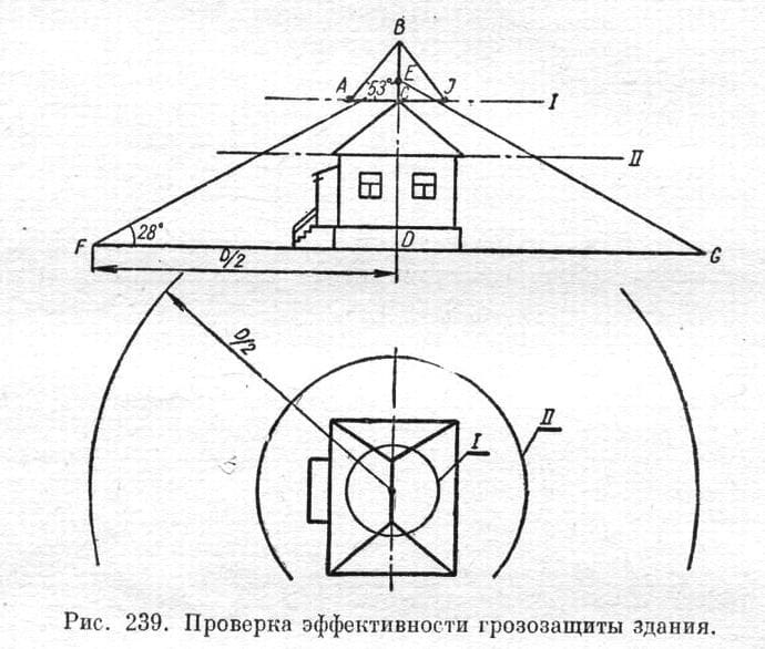 Пособие сельского электромонтера