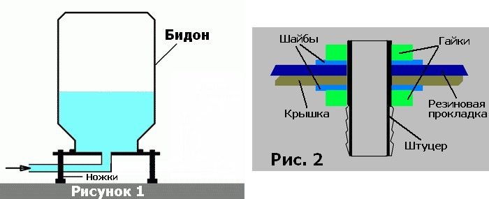 Самодельный водопровод, ris-1-2
