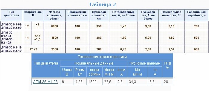 Двигатели ДПМ30, ДПМ35, dpm-30-table-2