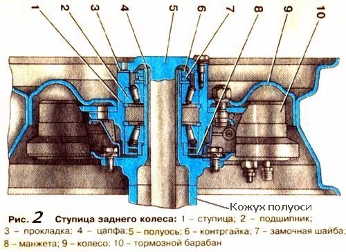 самодельная поворачивающаяся система, ris-2