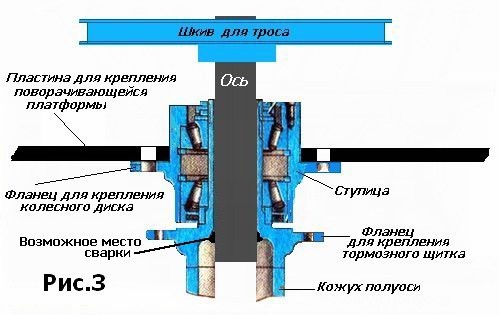 Поворотная система, ris-3
