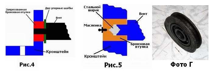 Подшипники скольжения, ris-4-5-foto-g