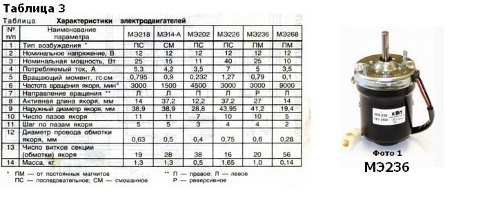 Электродвигатели МЭ218,МЭ14-А, МЭ202, МЭ226, МЭ236, МЭ268, 2table-3