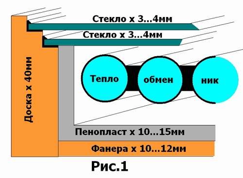 Теплообменник своими руками, vid1