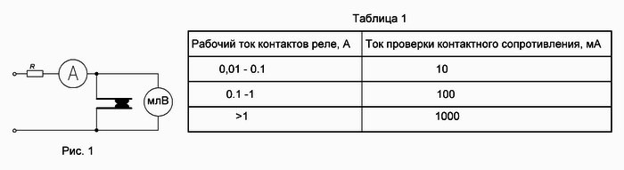 Переходное контактное сопротивление, shema-table