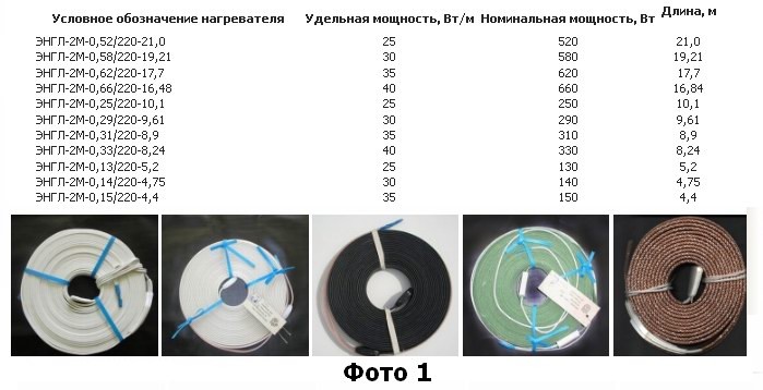Обогреватель устья скважины, 1