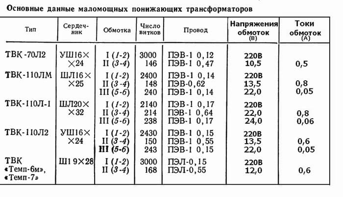 Данные ТВК, Выходные трансформаторы кадров,table