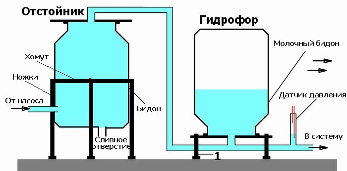 Водопровод для дачи, shema