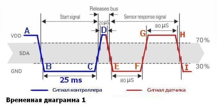 Цифровой датчик влажности DHT11, diagramma-1