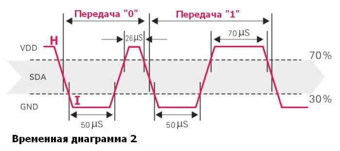 Работа датчика DHT11, diagramma-2