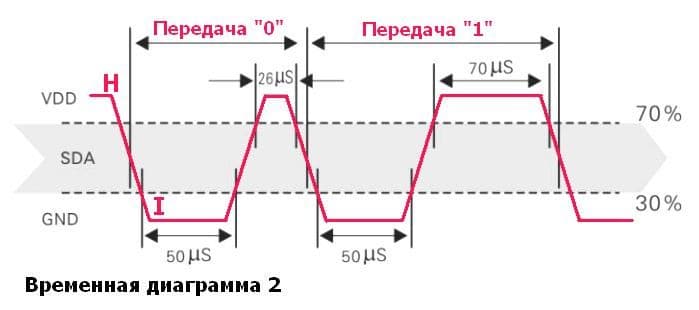 Работа датчика DHT11, diagramma-2