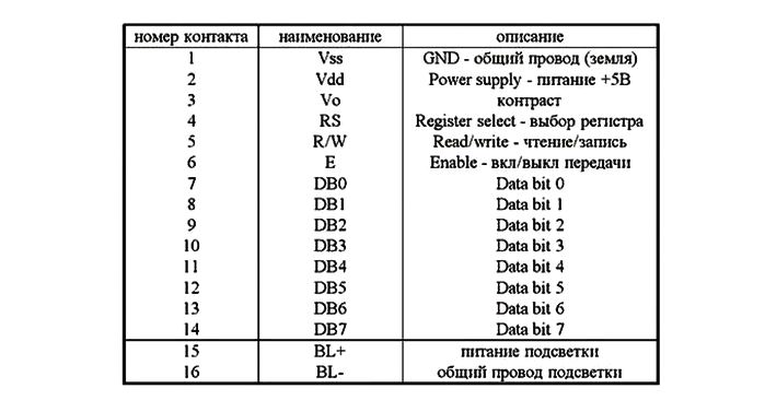 LCD распиновка,pin