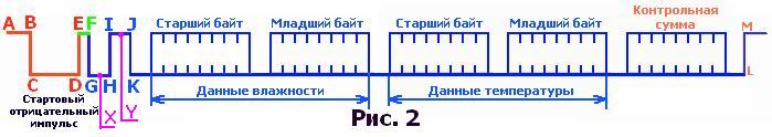 Считывание данных с датчика DHT22, ris1-byte