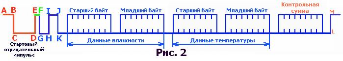 Датчик DHT22, AM2302, ris2-byte