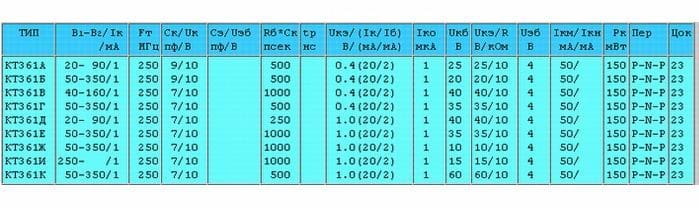 Транзистор КТ361 данные, transistor-kt361