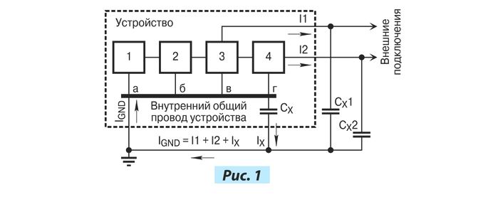 Импульсные помехи