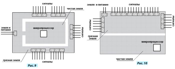 Рисунки земляных проводников, Ris. 9 10